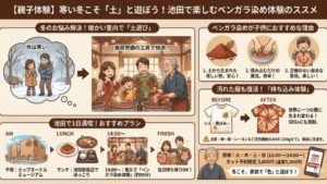 冬こそベンガラ染め体験